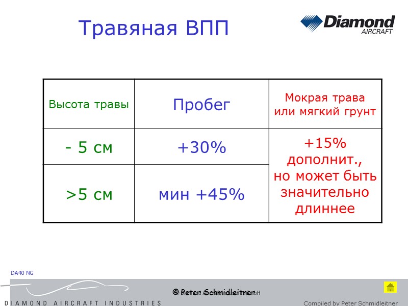 © Peter Schmidleitner Травяная ВПП